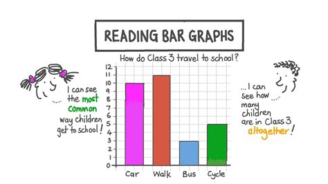 How do you read a graph for kids?