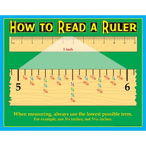 How do you read a ruler?