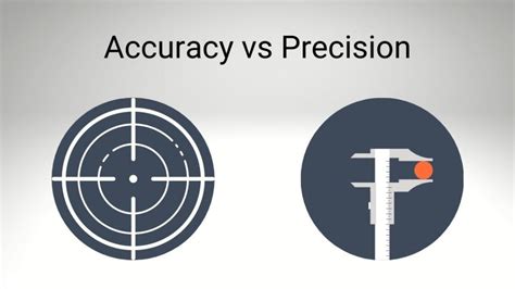 How do you read scale accuracy?