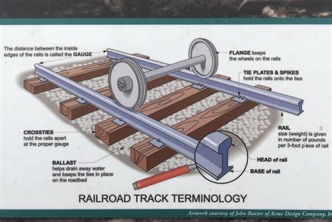 How do you read train tracks?