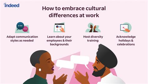 How do you recognize cultural differences?