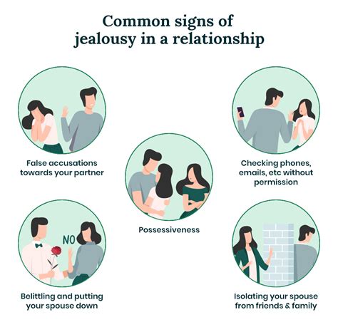 How do you recognize jealousy?