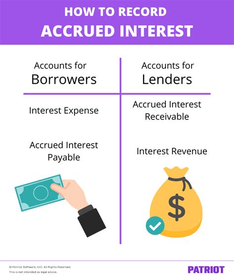 How do you record interest?