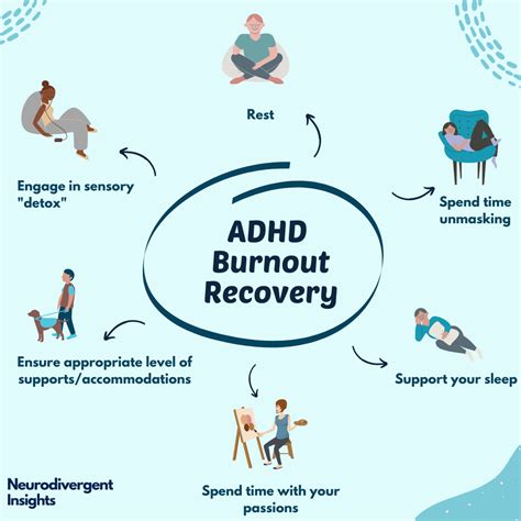 How do you recover from ADHD burnout?