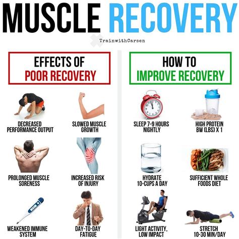 How do you recover from body weakness?