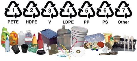 How do you recycle PE and PP?
