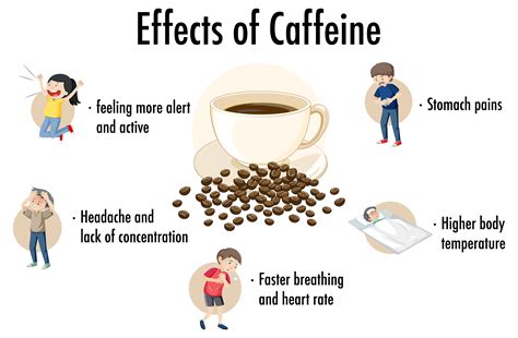 How do you reduce caffeine toxicity?