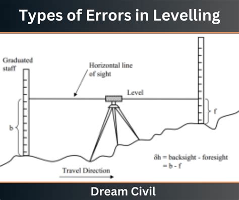 How do you reduce errors during levelling?