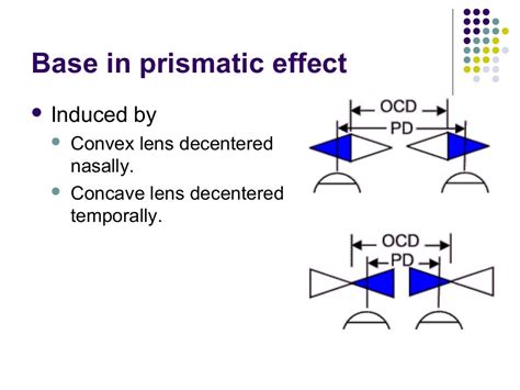 How do you reduce prismatic effect?