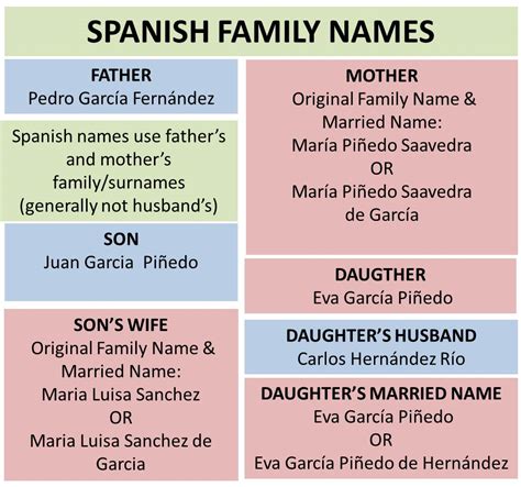 How do you refer to a family with two last names?