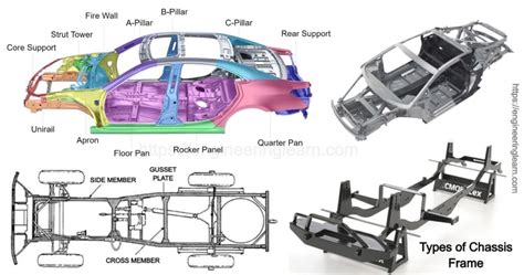 How do you reinforce a car frame?