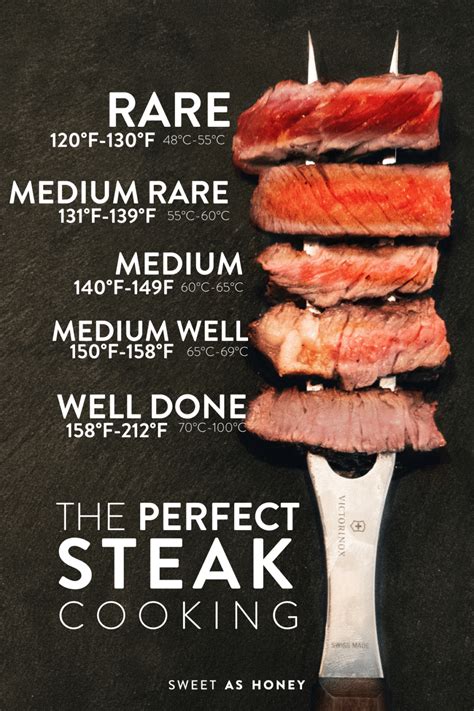 How do you relax steak?