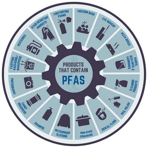 How do you remove PFAS from fabric?