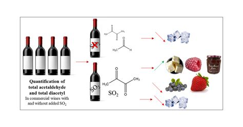 How do you remove acetaldehyde from wine naturally?