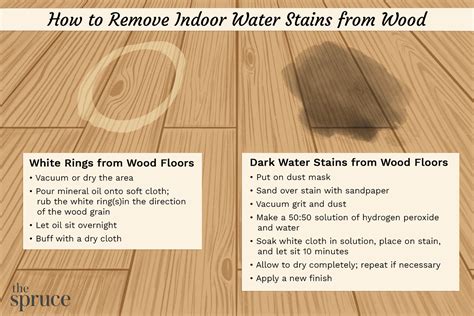How do you remove excess water based stains from dry?