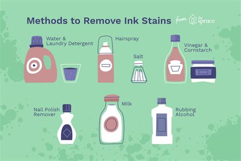 How do you remove ink from surfaces?