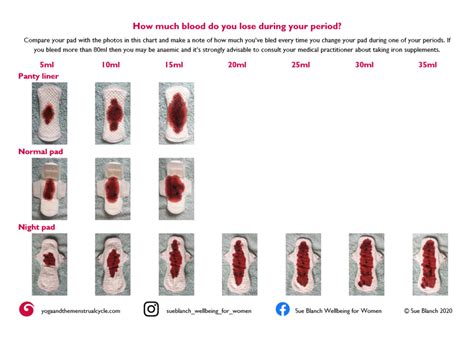 How do you remove period blood from sheets Reddit?