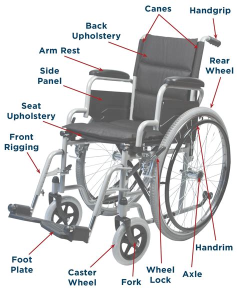 How do you reposition a wheelchair?