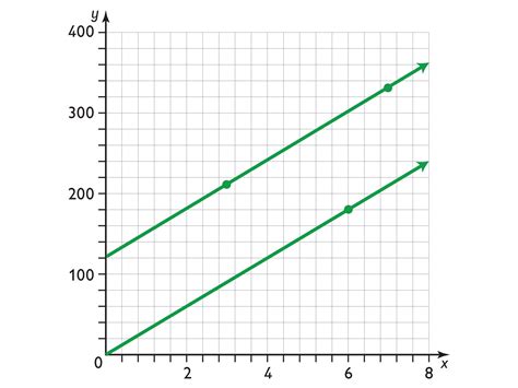 How do you represent proportionality?