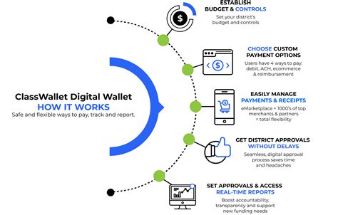 How do you reset Google Wallet?