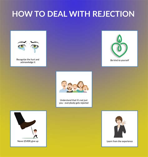 How do you respectfully handle rejection?
