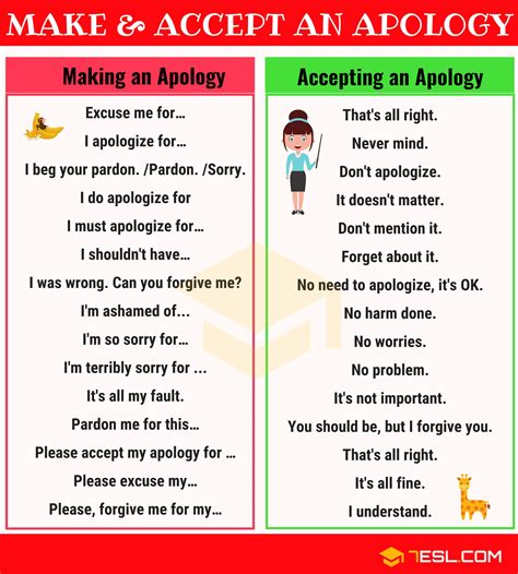 How do you respond to an apology message?
