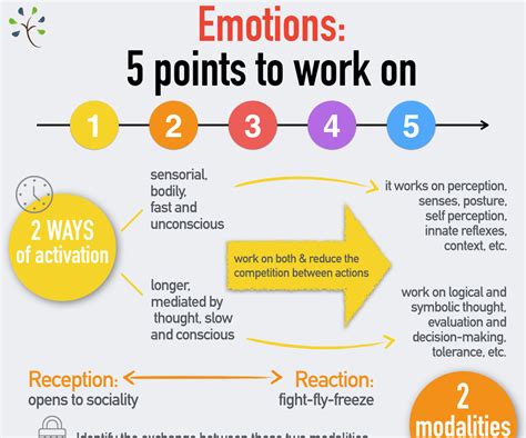 How do you respond to emotional responses?