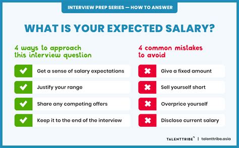 How do you respond when asked about salary?