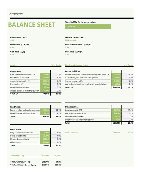 How do you review a balance sheet?