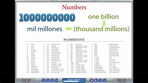 How do you say 1 billion?