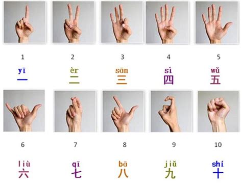 How do you say 6 in Chinese hand?
