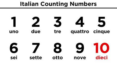 How do you say 9 in Italy?