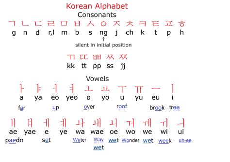 How do you say F in Korean alphabet?