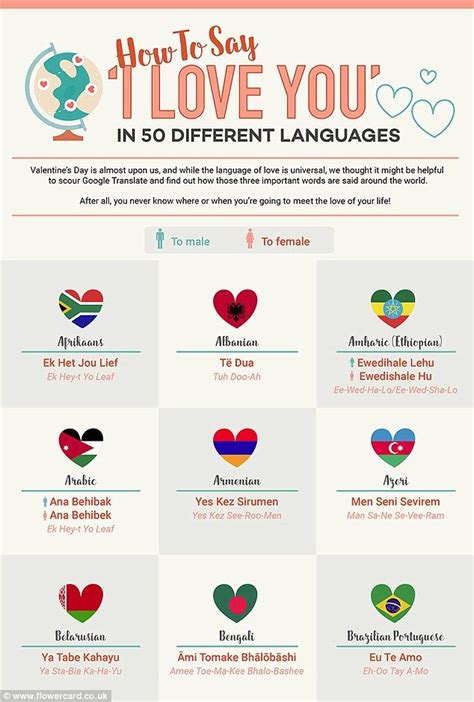 How do you say I love you in 15 different languages?