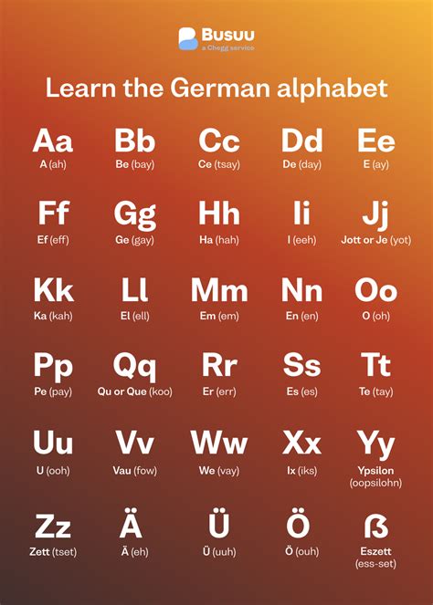 How do you say Z in German?