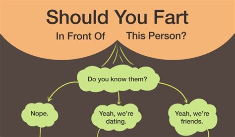 How do you say fart in American?