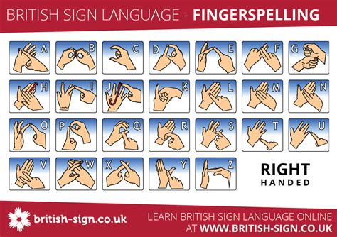 How do you say finger in British?