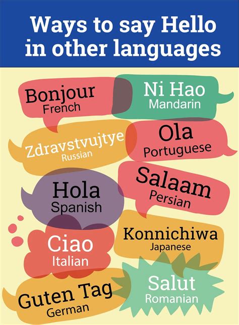 How do you say hello in 15 different languages?