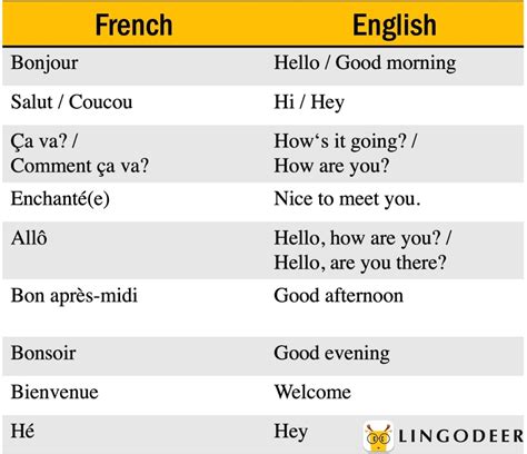 How do you say hello in Jersey French?