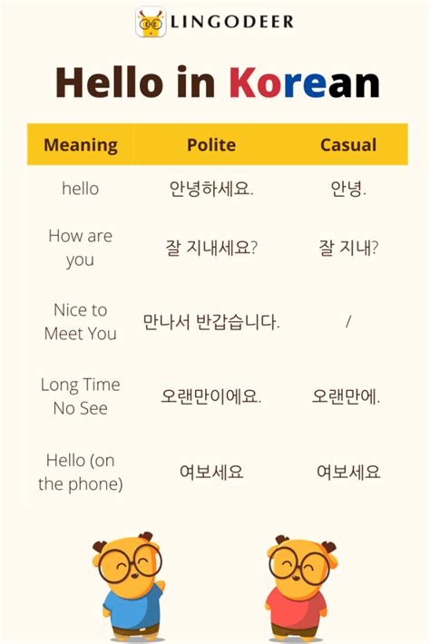 How do you say hi in Korean?