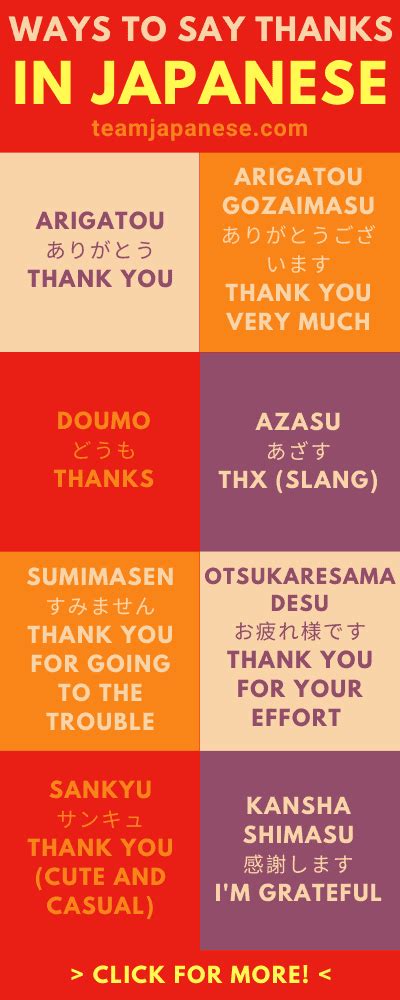 How do you say thank you for birthday in Japanese?