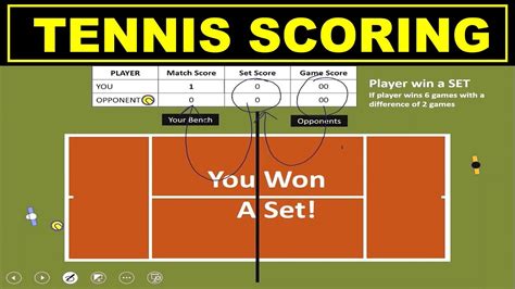 How do you score sets in tennis?