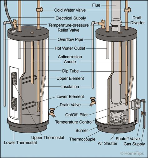 How do you seal a water heater element?