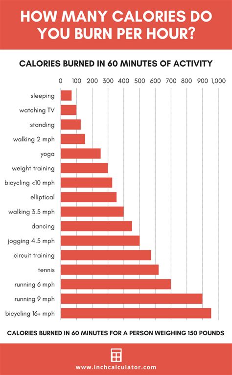 How do you secretly burn calories?