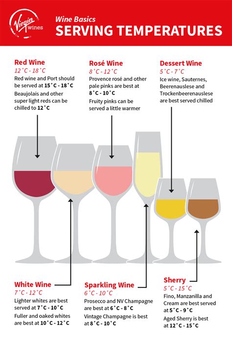 How do you serve red wine?