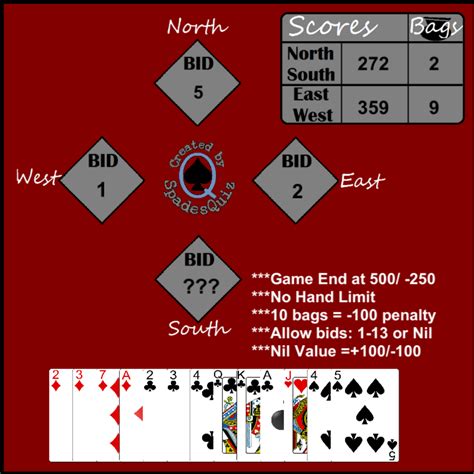 How do you set a nil bid in spades?
