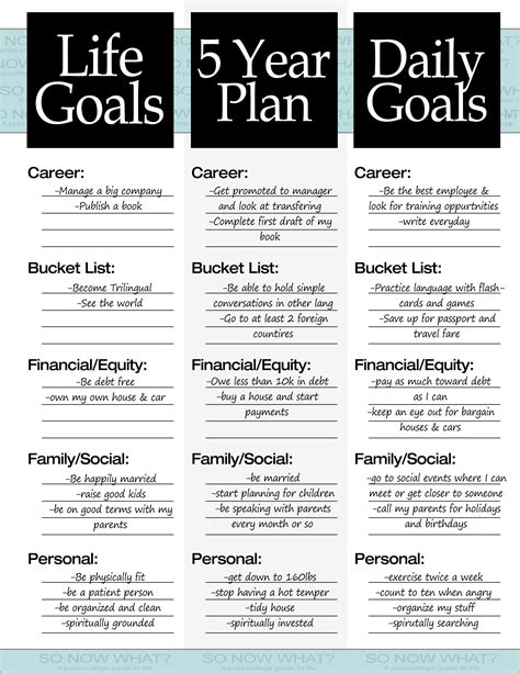How do you set goals for everyday?