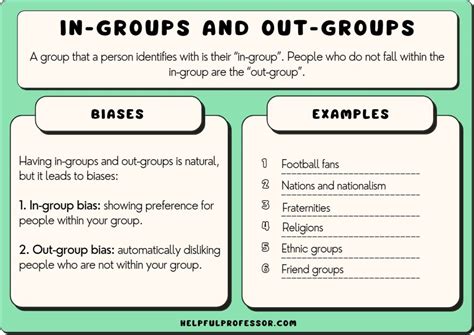 How do you show a group?