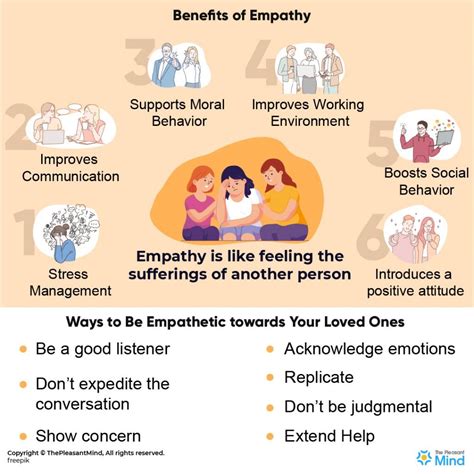 How do you show empathy?