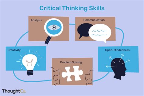 How do you show that you are a critical thinker?